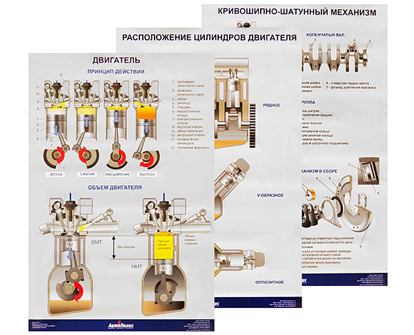 Плакаты "Принципиальные схемы устройства и работы систем и механизмов транспортных средств" 